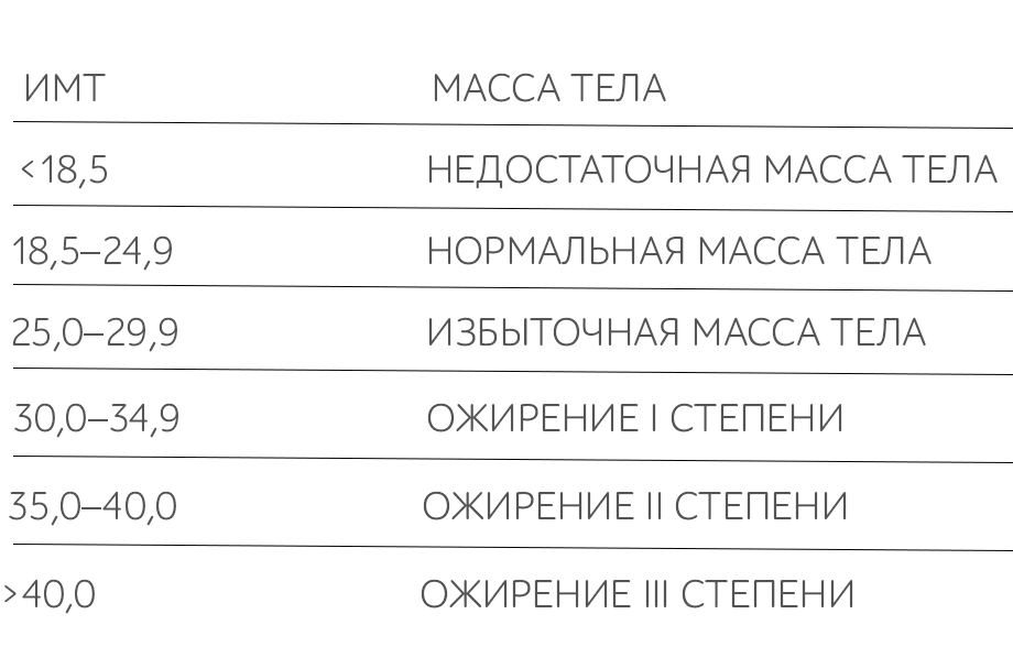 Что такое допустимая полная масса: объяснение и значение